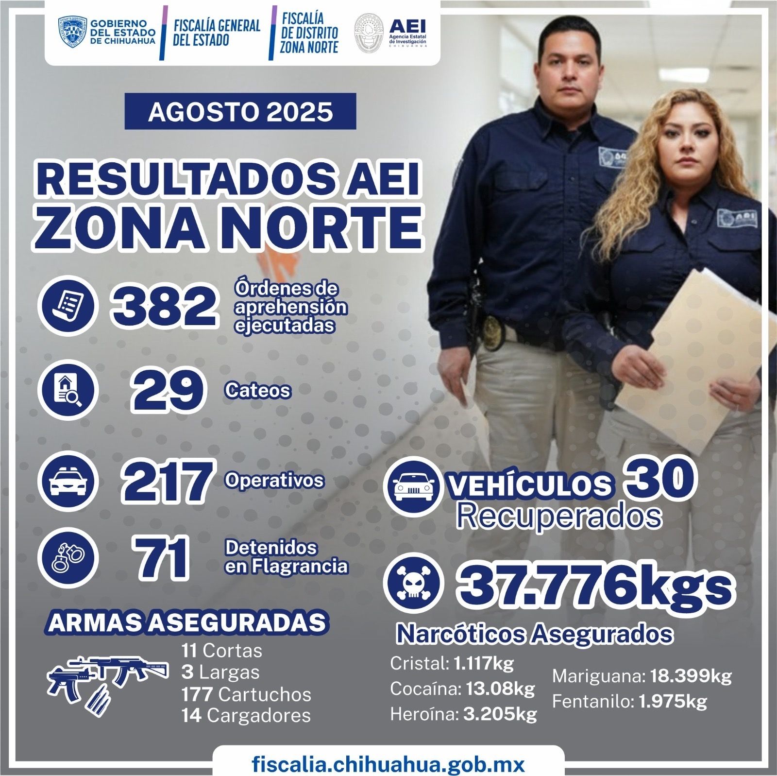 Aseguró AEI más de 37 kilogramos de narcóticos durante agosto*