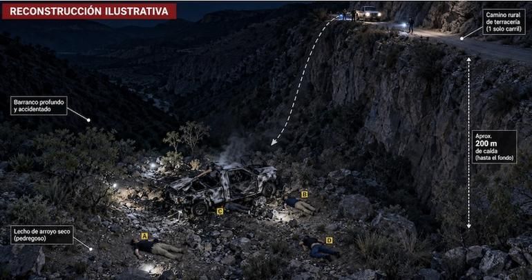 Hallan bidones con combustible junto a camioneta incendiada donde murió director de la AEI